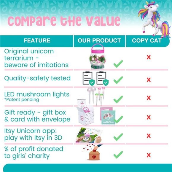 Light Up Unicorn Terrarium Kit for Kids, Unicorns Gifts for Girls -Make Your Own - Picture 5 of 6